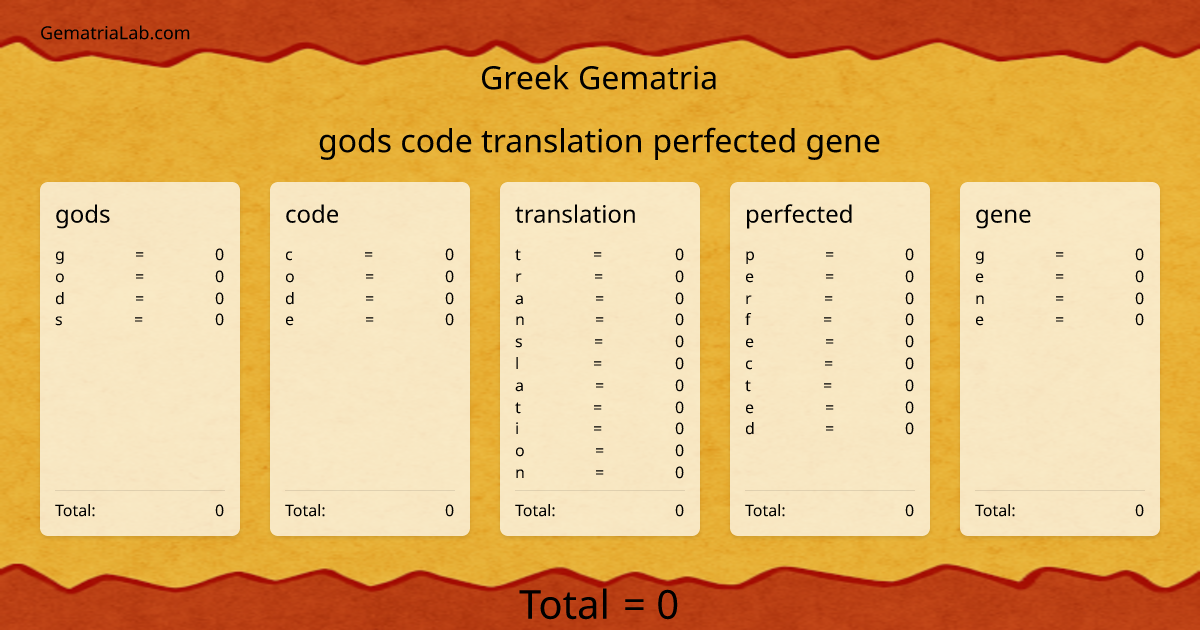 gods code translation perfected gene in greek Gematria